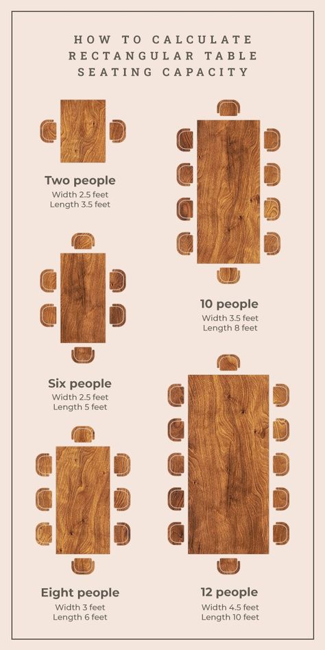 How to Calculate Rectangular Table Seating Capacity 12ft Farmhouse Table, Door Dining Room Table, Dining Room Table Sizes, 8ft Dining Room Table, Extra Long Farmhouse Table, Wood Dining Table With Metal Base, Kitchen Table Modern Farmhouse, Unique Dining Room Tables, Diy Long Dining Table