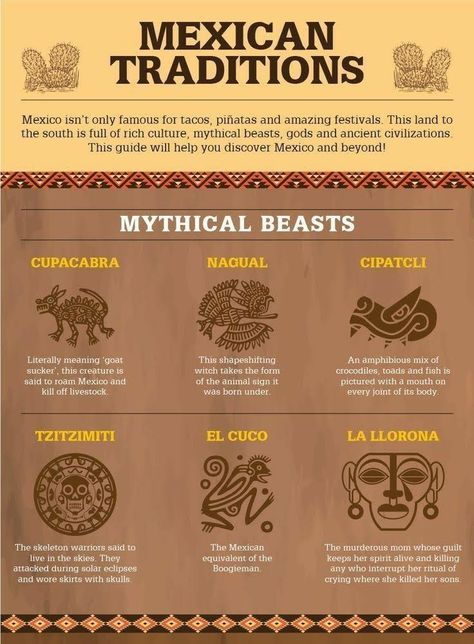 Aztec Creatures Art, Mexican Deities, Spanish Mythology Creatures, Mayan Gods And Goddesses, Aztec Mythology Creatures, Mayan Culture Art Maya Civilization, Mexican Brujeria, Mexico Mythology, Incan Mythology