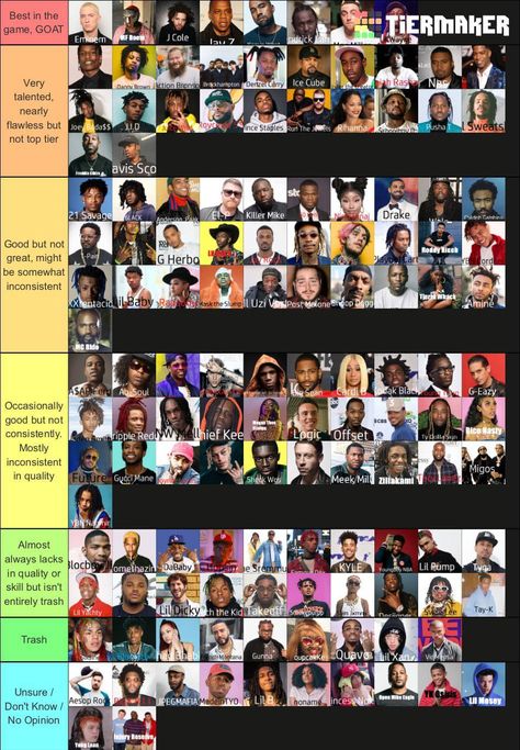 Best rapper in the game tier list… do you agree with this list? #hiphop #rapgame Hip Hop, Music, The Game Rapper, Fav Music, Best Rapper, Music Artists, Sims 4, The Game, Rap