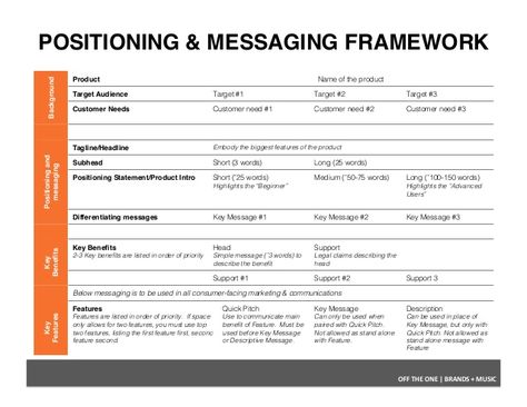 Positioning & Messaging framework Go To Market Strategy Framework, Product Marketing Manager, Brand Messaging Framework, Copywriting Checklist, Marketing Framework, Brand Marketing Strategy, Brand Positioning, Job Advice, Business Notes