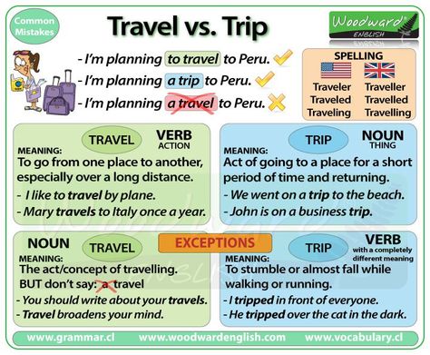 Confusing Words: Journey, Travel, and Trip | Learn English with Demi Woodward English, Travel English, English Spelling, Confusing Words, Mind Maps, English Vocab, Learn English Grammar, English Fun, English Language Teaching