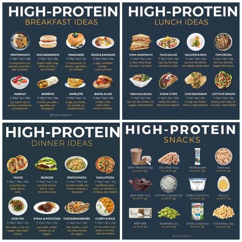 Fat Loss And Muscle Gain Diet, Healthy Meals To Get Toned, High Protein Lunch For Work, Fast High Protein Meals, Bulking Meal Plan For Women, Nutrition Counseling, Protein Meal Plan, Shred Workout, Healthy Weight Gain Foods