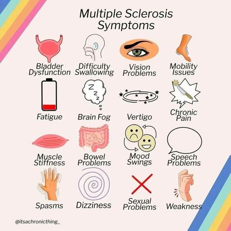 Ms Disease, Multiple Sclerosis Quotes, Multiple Sclerosis Symptoms, Ms Symptoms, Occupational Therapy Assistant, Personal Revelation, Nursing Student Tips, Multiple Sclerosis Awareness, Spoonie Life
