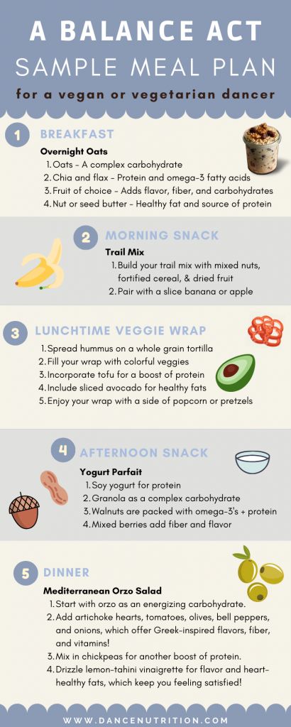 Ballet Food Plan, Fueling Your Body Nutrition, Ballerina Meal Plan, Ballerina Meal Plan Diet, Vegan Meal Planning, Healthy Vegan Meal Plan, Dancer Diet Plan Healthy, Ballerina Food Diet, Dancer Meal Plan