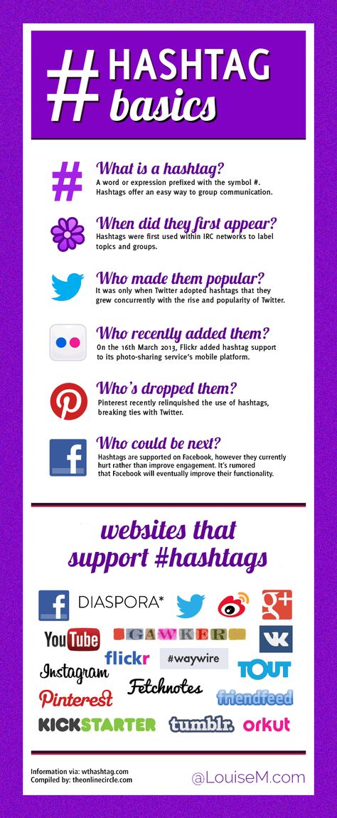 Social media marketing tips: how to use hashtags. Which social media networks do they work best on? What hashtag practices should you avoid? Learn how and where to use them wisely in this complete guide to hashtags! Click thru to blog for lots of info. Guide Infographic, Media Infographic, How To Use Hashtags, Social Media Marketing Tips, Twitter Tips, Visual Marketing, Twitter Marketing, Social Media Infographic, Social Media Network