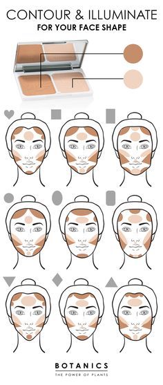 Sculpt, illuminate, and define – your ultimate guide to contour your face shape with Botanics Make-up. Face Contouring, Teknik Makeup, Smink Inspiration, Diy Kosmetik, Makijaż Smokey Eye, Makeup Guide, Makeup Tutorial For Beginners, Makeup Tips For Beginners, Trendy Makeup
