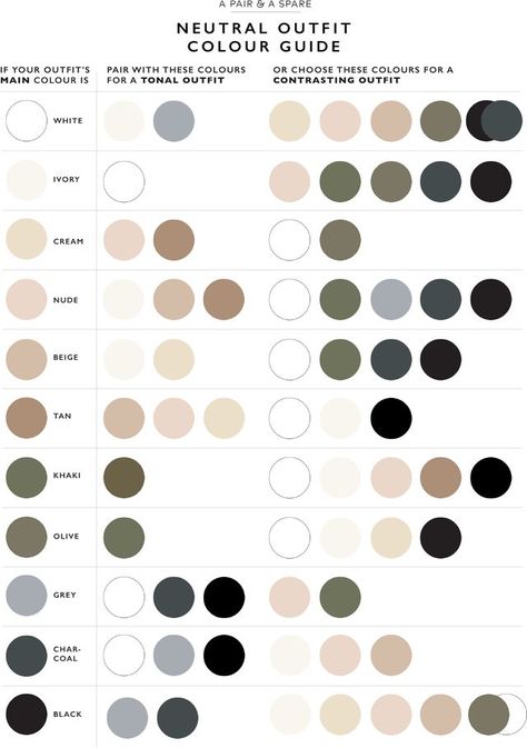 A few months ago we published a guide about how to develop your wardrobe colour palette, and a few of your asked about how these concepts around colours applied if you are trying to go for more minima Neutral Aesthetic Outfits Fall, Wardrobe Color Guide, Wardrobe Color, Color Combinations For Clothes, Wearing Color, Fashion Vocabulary, Neutral Colours, Fesyen Hijab, Modieuze Outfits
