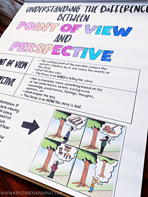 5th Grade Reading, Middle School Reading, Point Of View Activities, Teaching Point Of View, Middle School Classroom Organization, Perspective Lessons, 5th Grade Ela, Perspective Taking, Ela Classroom