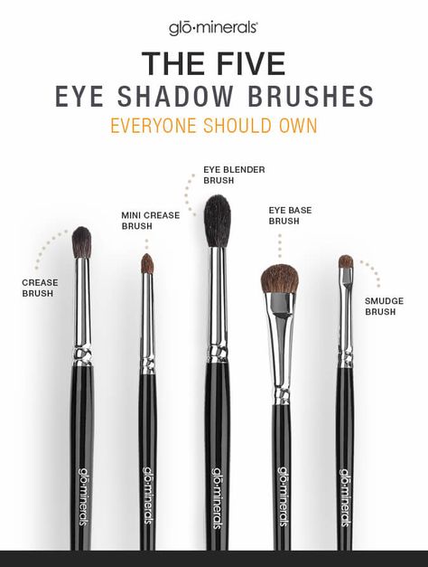 Kuas Makeup, How To Wash Makeup Brushes, Affordable Makeup Brushes, Makeup Brush Uses, Essential Makeup Brushes, Makeup You Need, Eye Makeup Tools, Zbrush Tutorial, Beginners Eye Makeup