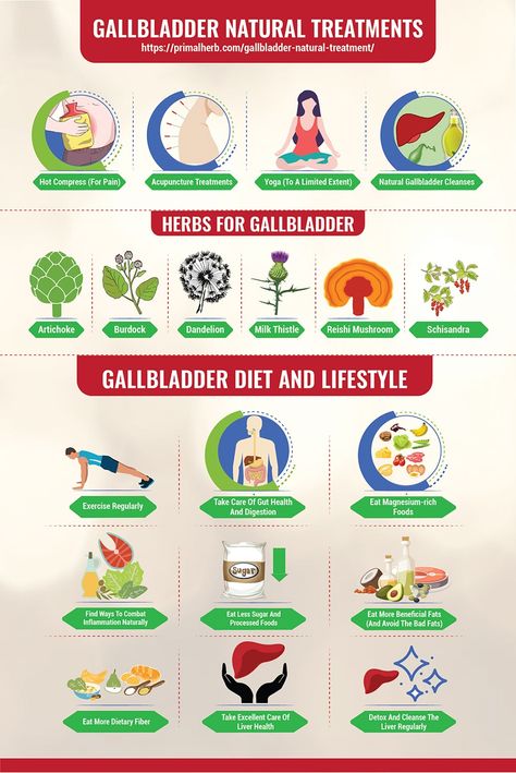 Galbladder Diet, Gallstone Diet, Gallbladder Health, Gallbladder Attack, Gallbladder Stones, Gallbladder Cleanse, Gallbladder Diet, Gallbladder Surgery, Kidney Health