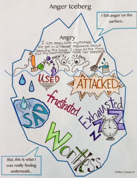 This activity includes Activity Introduction Instructions Scenarios Make your Iceberg Anger Iceberg Potential Answers to scenarios Examples of underlying emotions Coping Skills Chart Examples of coping skills Discussion Questions Tips for use This activity can be a multi-session activity Use the scenarios to discuss how our anger gets out of control Ask client to reflect on what their anger looks like Share icebergs and coping skills Anger Iceberg, Group Therapy Activities, Anger Management Activities, Coping Skills Activities, Therapeutic Recreation, Recreation Therapy, Counseling Kids, Art Therapy Projects, School Social Work