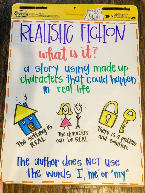 Realistic Fiction Anchor Chart K, 1st, 2nd grade Fictional Narrative Writing Anchor Chart, Genre Anchor Chart 1st Grade, Realistic Fiction Anchor Charts Kindergarten, Historical Fiction Anchor Chart 3rd Grade, Realistic Fiction Anchor Charts 2nd Grade, Genre Anchor Chart First Grade, Realistic Fiction Writing 2nd Grade, Realistic Fiction Anchor Charts 1st Grade, Narrative Nonfiction Anchor Chart