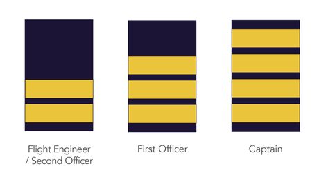 The Pilot Uniform: What Do Those Stripes Mean? - AeroGuard Pilot Uniform Airline, Airline Pilot Uniform, Pilot Cake, Pilot Uniform Men, Miles Archer, Pilot Outfit, Airplane Cockpit, Space Things, Aviation Careers