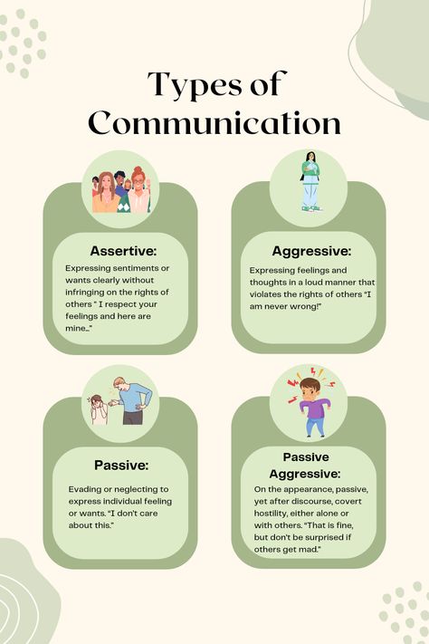 Types of Communication A Comprehensive Guide Styles Of Communication, Types Of Communication Worksheets, Types Of Communication Styles, Communication Styles Quiz, Communication Skills Activities, Future Therapist, Types Of Communication, Communication Ideas, Communication Games