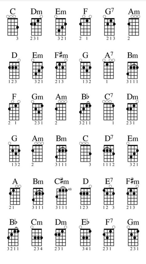 Akordy Na Ukulele, Guitar Chords For Beginners, Bass Guitar Art, Songs Guitar, Bass Guitar Chords, Akordy Gitarowe, Acoustic Guitar Chords, Guitar Tutorials Songs, Learn Guitar Chords