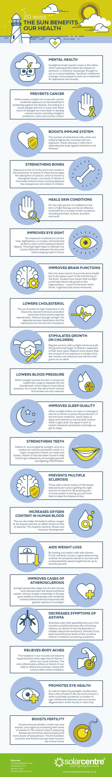 Sun-Benefits-v.3.0 Sun Benefits, Health Infographic, Turmeric Health Benefits, Infographic Health, Turmeric Benefits, What’s Going On, Health Problems, Healthy Tips, Natural Health