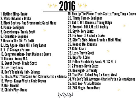 My fave list from the 2010’s🎶👏🏾 Bringing you hit after hit with this lit playlist from 2016🔥 So many amazing, memorable songs that I still bump til this day!!!✨ #feels #memories #music #throwback #playlist #2016 #vibes #musicart #litty #songs #popculture #musicinspiration 2016 Rap Playlist, 2016 Playlist Cover, 2010s Songs Playlists, 2016 Music Aesthetic, 90s Songs Playlist, Hoco Playlist, Throwback Songs 2000, 2010s Playlist, 2000 Playlist