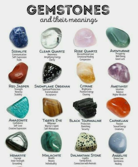 I'm really bad at knowing what all my pretty Crystals are for, when they are not all the most common ones. I forget after I buy them what… Gemstones And Their Meanings, Crystal Guide, Spiritual Crystals, Gemstone Meanings, Crystal Therapy, Crystal Healing Stones, Les Chakras, Types Of Gemstones, Crystal Meanings