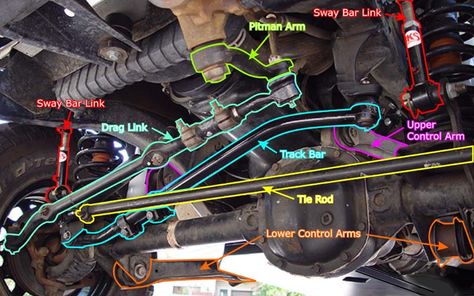 jeep front end parts diagram | diagram of the Jeep TJ front Steering and Suspension components. Jeep Wrangler Forum, Jeep Zj, Jeep Xj Mods, Jeep Wj, Tj Wrangler, Jeep Mods, Wrangler Jeep, Jeep Yj, Wrangler Accessories