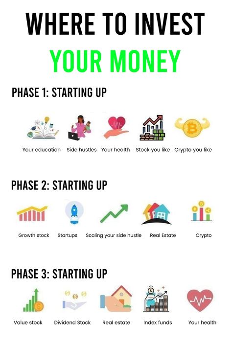 #investing101 #investinginmyself #valueinvesting #investingforbeginners #passiveincomeinvesting #investing Stocks For Beginners, Money Management Activities, Financial Knowledge, Stock Market For Beginners, Investing For Beginners, Financial Wealth, Where To Invest, Saving Strategies, Finance Education