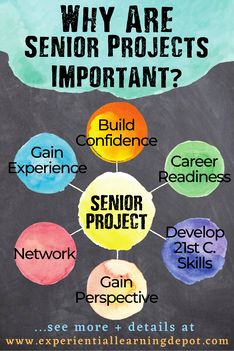 Career Education High School, Senior Projects High School Ideas, Capstone Project Ideas High School, Senior Project Ideas High School, Vocational Activities, Capstone Project Ideas, High School Project, English Ideas, High School Activities