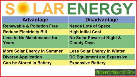 http://www.electronicsandyou.com/advantages-and-disadvantages-of-solar-energy.html# Solar Thermal Energy, Solar Architecture, Solar Panel Mounts, Solar Cooker, Advantages Of Solar Energy, Summer Energy, Solar Thermal, Solar Companies, Best Company