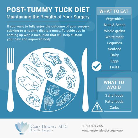 Post Surgery Diet Recovery, Post Mommy Makeover Surgery, Post Lipo Diet, Tummy Tucks Post Op, Tummy Tucks Recovery List, Tummy Tucks Recovery Tips, Mommy Makeover Surgery Recovery, Plastic Surgery Recovery, Tummy Tucks Recovery