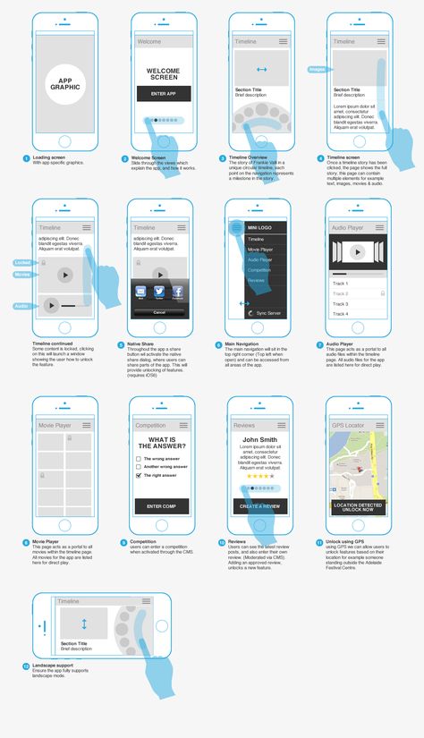 Jersey Boys app. This was a redesign of the Jersey Boys mobile app designed to encourage users to partake in activities to unlock exclusive content about the show Mobile App User Flow, User Manual Design, Mobile Wireframe, Ui Design Tutorial, Desain Ux, App Wireframe, Ux Wireframe, Wireframe Mobile, Interaktives Design