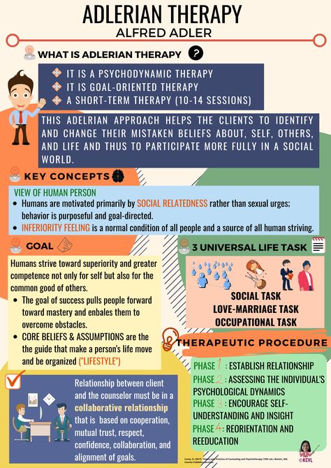 Theories Of Counseling, Studying Counselling, Counseling Theories Cheat Sheet, Eppp Exam Psychology, Career Counseling Theories, Adlerian Therapy, Clinical Social Work Exam, Nce Study, Psychology Theory