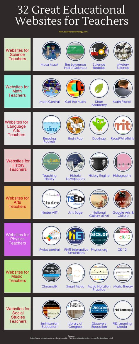 A Collection of Some of The Best Tools and Websites for Teachers Apps For Teaching, Websites For Teachers, Teaching Cursive Writing, Science Websites, Teaching Cursive, Teacher Websites, Apps For Teachers, Teaching Technology, 21st Century Skills