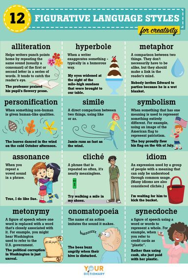 Examples of Figurative Language: Guide to 12 Common Types Figurative Language Worksheet, English Projects, Figure Of Speech, Language And Literature, English Writing Skills, Figurative Language, English Writing, English Vocabulary Words, Writing Tools