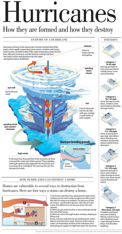 Meteorology Notes, Infographic Science, Atmospheric Science, Akordy Gitarowe, Science Infographics, Weather Science, Physical Geography, Geography Map, Geography Lessons