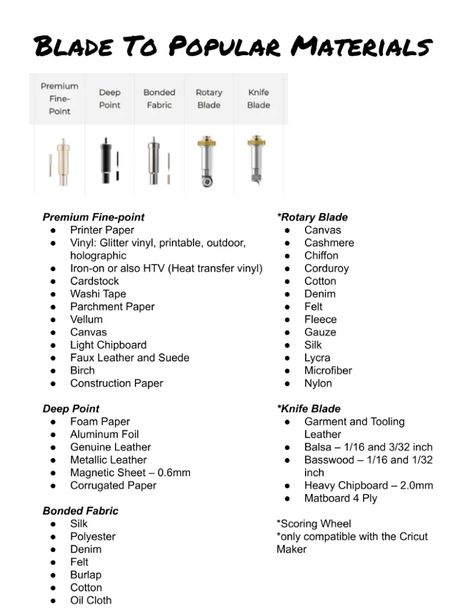 Cricut Reference Resources - DOMESTIC HEIGHTS Vinyle Cricut, Cricut Blades, Cricut Air 2, Cricut Help, Projets Cricut, How To Use Cricut, Idee Cricut, Cricut Supplies, Cricut Explore Projects