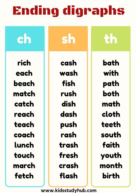 Th Digraph Worksheet, Ending Digraphs, Digraphs Chart, Digraphs Worksheets, Phonics Chart, Digraph Words, Consonant Digraphs, Cvc Words Kindergarten, Learning Phonics