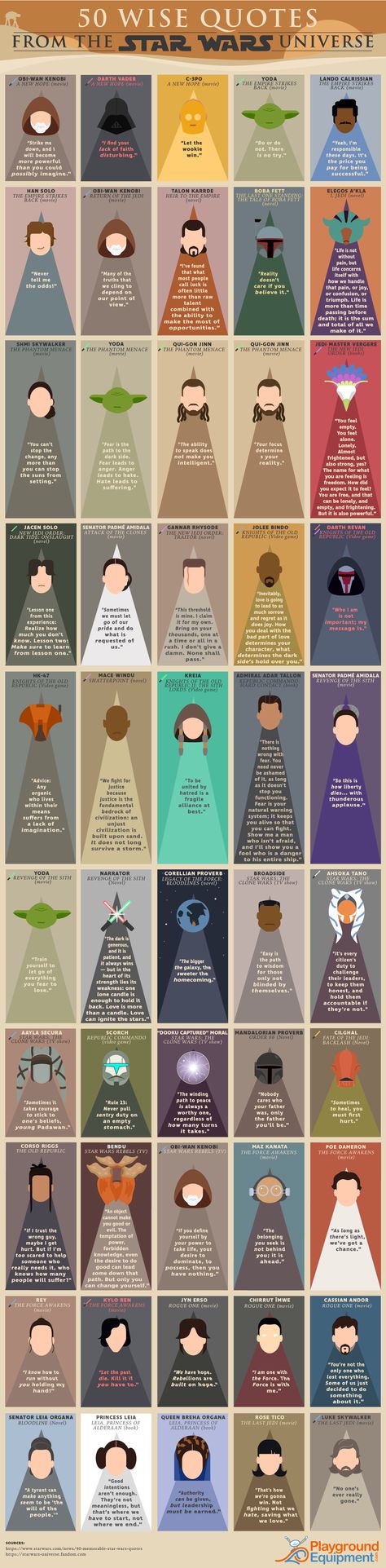 Universe Infographic, Daily Infographic, Star Wars Legacy, Star Wars Meme, Star Wars Quotes, Cuadros Star Wars, Star Wars Facts, Star Wars Tattoo, Star Wars Film