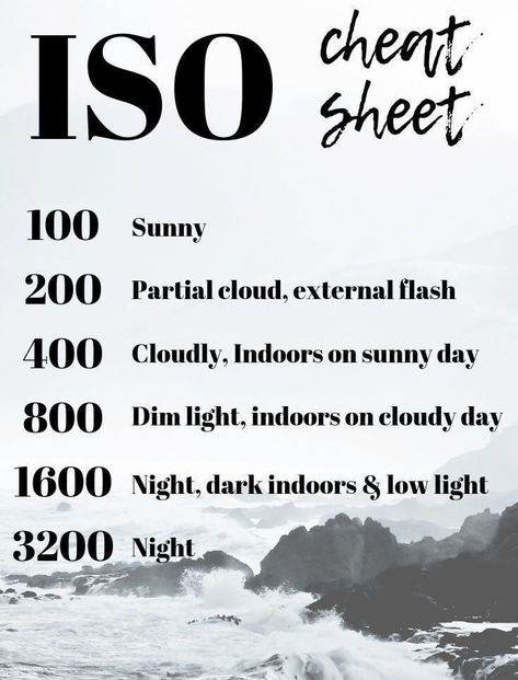 Photography Cheat Sheets, Iso Cheat Sheet, Iso Photography, Iso Settings, Manual Photography, Digital Photography Lessons, Photography Settings, Low Light Photography, Card Photography