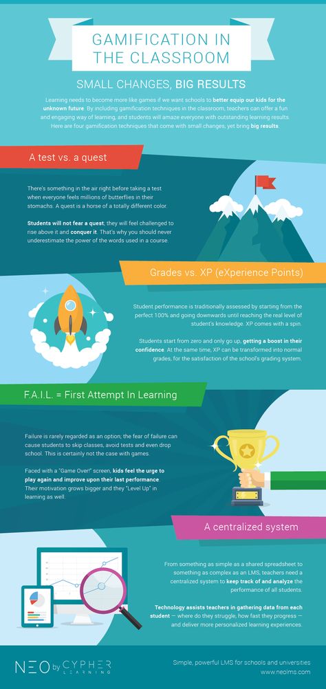 Gamification in the Classroom Infographic - http://elearninginfographics.com/gamification-in-the-classroom-infographic/ Gamification Education, Online Art Courses, Liberal Arts College, Game Based Learning, Educational Infographic, Education Level, Science Student, Art Degree, Instructional Design