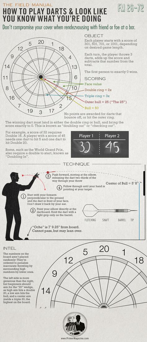 How to play darts Dart Board Wall, Woodworking Business Ideas, Play Darts, Darts Game, Woodworking Shows, Woodworking Business, Backyard Games, Dart Board, Woodworking Tips