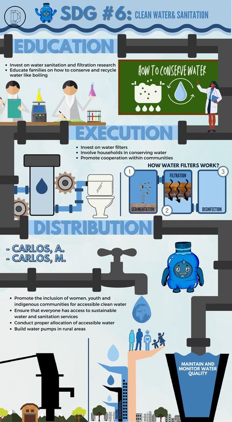 Clean Water And Sanitation Drawing, Clean Water And Sanitation Poster, Canva Infographic Ideas, Infographic Canva, Sustainability Infographic, Canva Infographic, Poster Infographic, Event Poster Design Inspiration, Scientific Poster Design