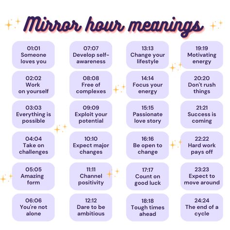 What Messages Do Mirror Hours Reveal? Discover Their Meanings What Numbers Mean, 16 16 Meaning, 16 16 Angel Number Meaning, Mirror Numbers Meaning, 23 23 Angel Number, Angel Numbers And Meanings, Angel Signs Messages, Numbers And Their Meanings, Angel Numbers Meanings