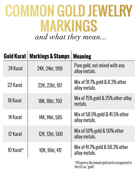 As I mentioned last week, I’ve been doing a bit of fine jewelry shopping, and learning some kooky things about gold along the way. Here are... Jewelry Facts, Jewelry Knowledge, Gold Jewerly, Jewelry Education, Trendy Jewerly, Jewelry Advice, Premier Designs Jewelry, Best Jewelry Stores, Diy Schmuck