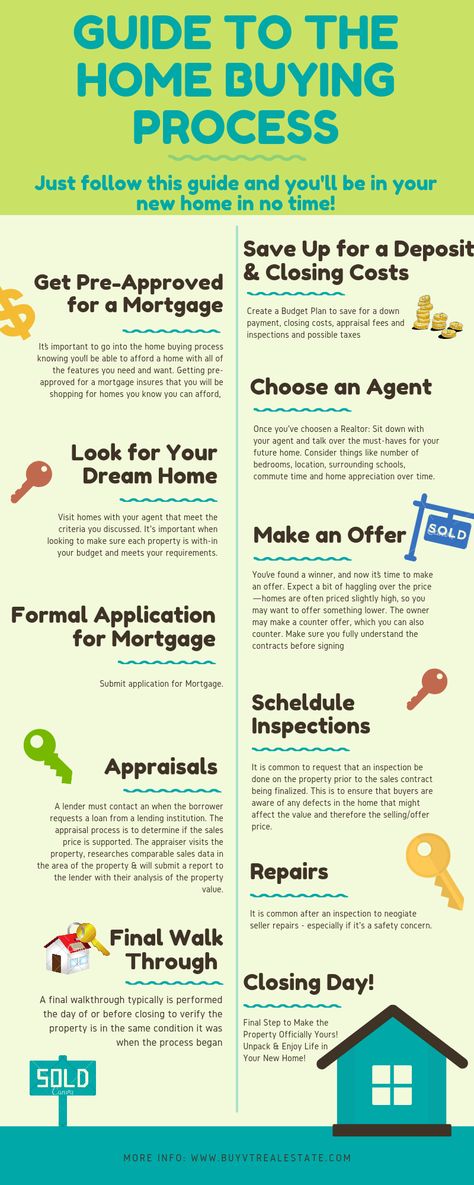 Simple Guide to the Home Buying Process Home Buying Process Step By Step, New Home Owner Checklist, Small Front Porches Decorating Ideas, Small Front Porch Decorating, Usda Loan, House Buying, Buying House, Buying First Home, Home Buying Checklist