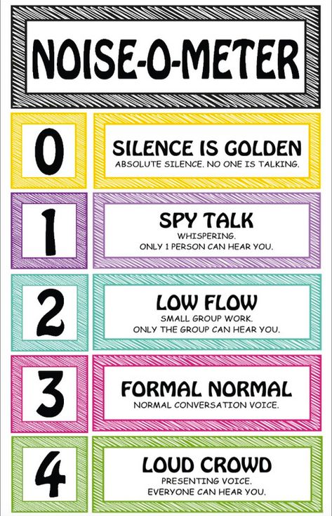 Noise-o-meter Snoopy, Classroom Jobs, Noise O Meter, Noise Meter, Teaching Place Values, Behaviour Management, Classroom Display, 7th Grade Math, Library Lessons