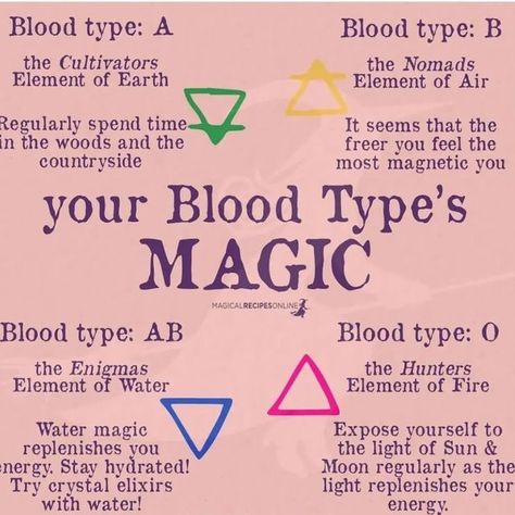 Ab Blood Type, Blood Magick, Witch Spirituality, Wiccan Magic, Magic Spell Book, Spiritual Journals, Eclectic Witch, Magick Book, Wiccan Spell Book
