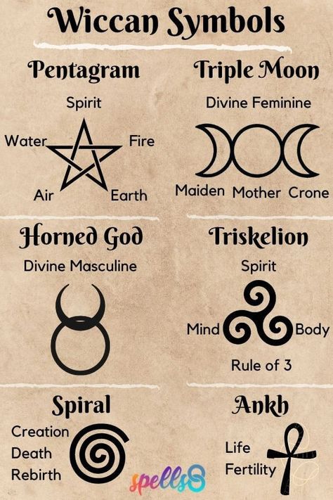 Magic Symbols And Meanings, Sigils And Symbols, Spell Symbols Witches, Witch Craft Symbols And Meanings, Pagan Witch Symbols, Meanings Of Symbols, Witch Aesthetic Symbols, Symbols Of Witchcraft, Wiccan Simbolos