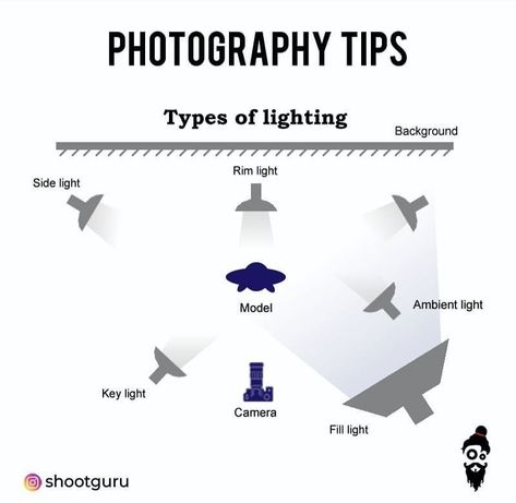 For Beginner Photographers: Basic Knowledge On How To Use Your Digital Camera – The Creative Arts Blog Lighting Rules, Photography Fundamentals, Camera Tutorial, Photography Lighting Setup, Rim Light, Photoshop Tutorial Photo Editing, Lighting Setup, Lighting Techniques, Landscape Photography Nature