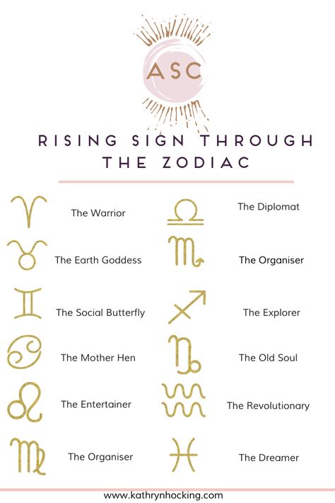 Your Rising Sign through the Zodiac - What others admire about you Rising Sign Chart, Rising Capricorn, Capricorn Rising Sign, Zodiac Rising, Astrology Cafe, Your Rising Sign, Ascendant Sign, Capricorn Rising, Rising Sign