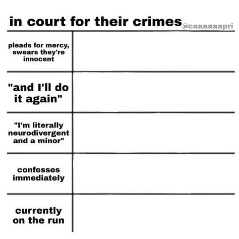 Chart Alignment, Alignment Charts Funny, Chart Meme, Alignment Chart, Personality Chart, Oc Template, Character Sheet Template, Funny Charts, Blank Memes