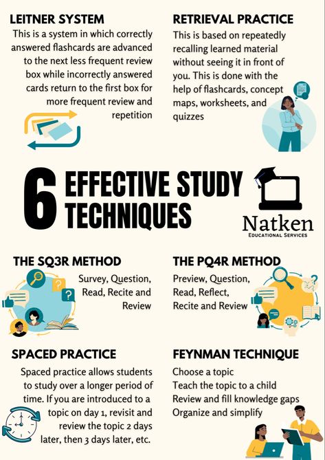 Six Effective Study Techniques by Natken Education: Leitner System, Spaced Practice, PQ4R Methos, SQ3R Method, The Feynman Technique and Retrieval Practice. Good Studying Methods, Outline Study Method, Business Study Tips, How To Study Science Effectively, Studying Techniques College, Alevel Study Tips, Study Science Tips, Study Tips Last Minute, Loci Method Study