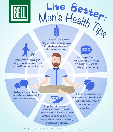 Live Better: Men's Health Tips [Infographic] | Bell Wellness Center Male Health Tips, Mens Mental Health Bulletin Board, Parish Nurse, Men's Health Month, Office Marketing, English Knowledge, Prostate Health Men, Medical Library, Archery Girl